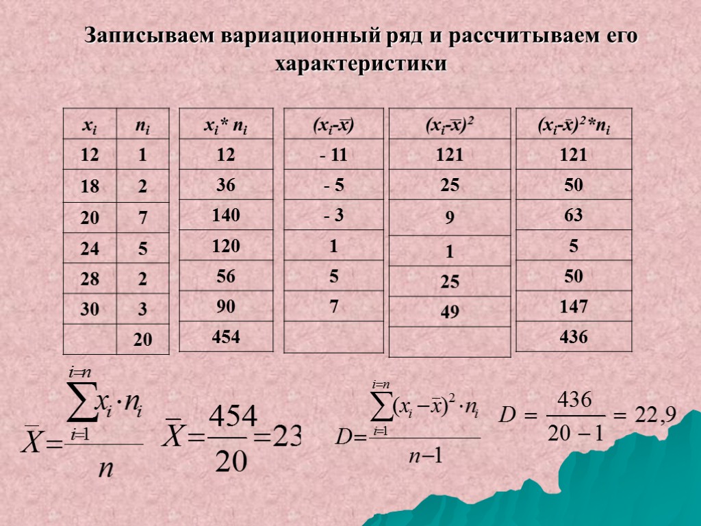 Записываем вариационный ряд и рассчитываем его характеристики